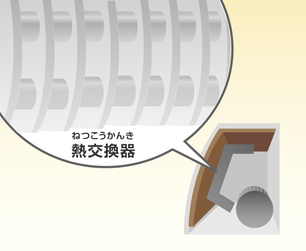 熱交換器は部屋をすずしくしたりあたたかくしたりするのに、なくてはならない部品